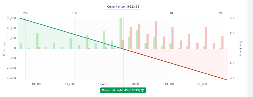 Short synthetic futures strategy