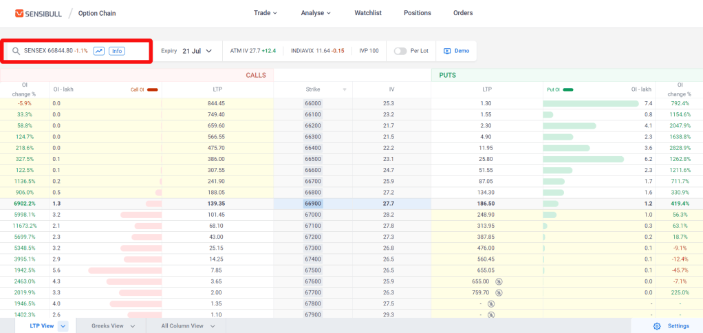 Trade BSE Sensex Options through Sensibull