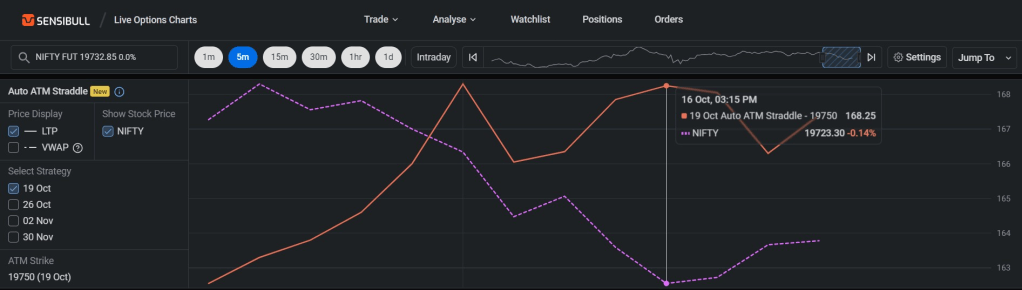 Auto ATM Straddle Chart on Sensibull