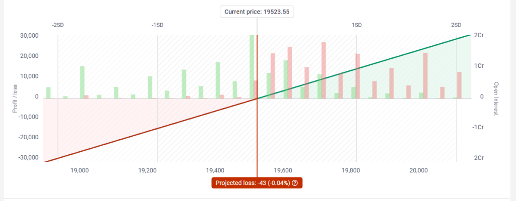 Long Synthetic Futures strategy