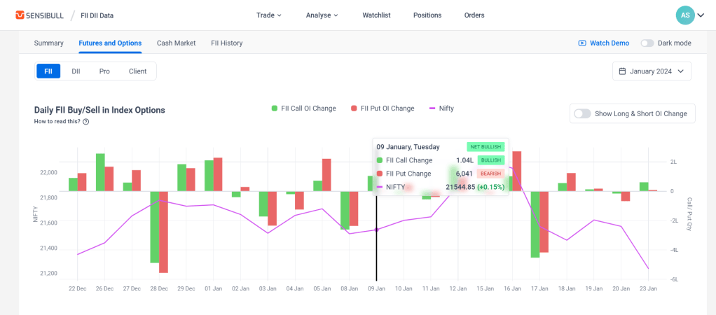 Daily FII Buy/Sell in Index Options